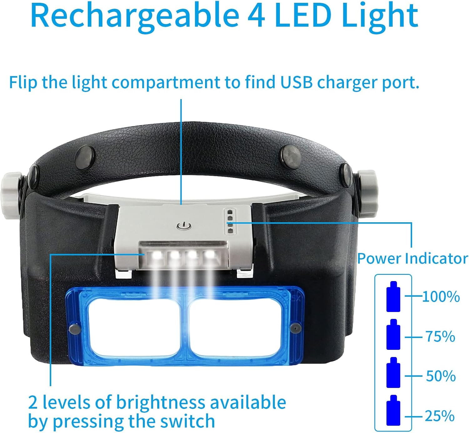 Rechargeable Head-Mounted Magnifier with LED Light, Headband Double Lens Illumin